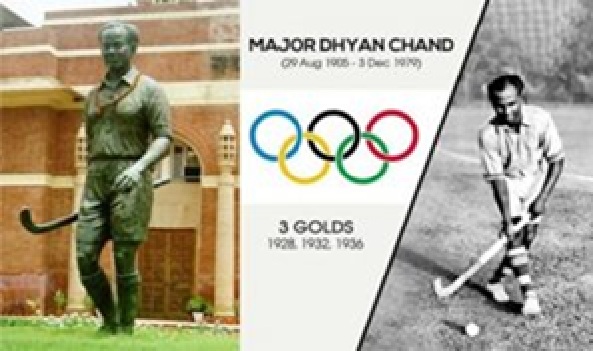 Major Dhyanchand and His Legend